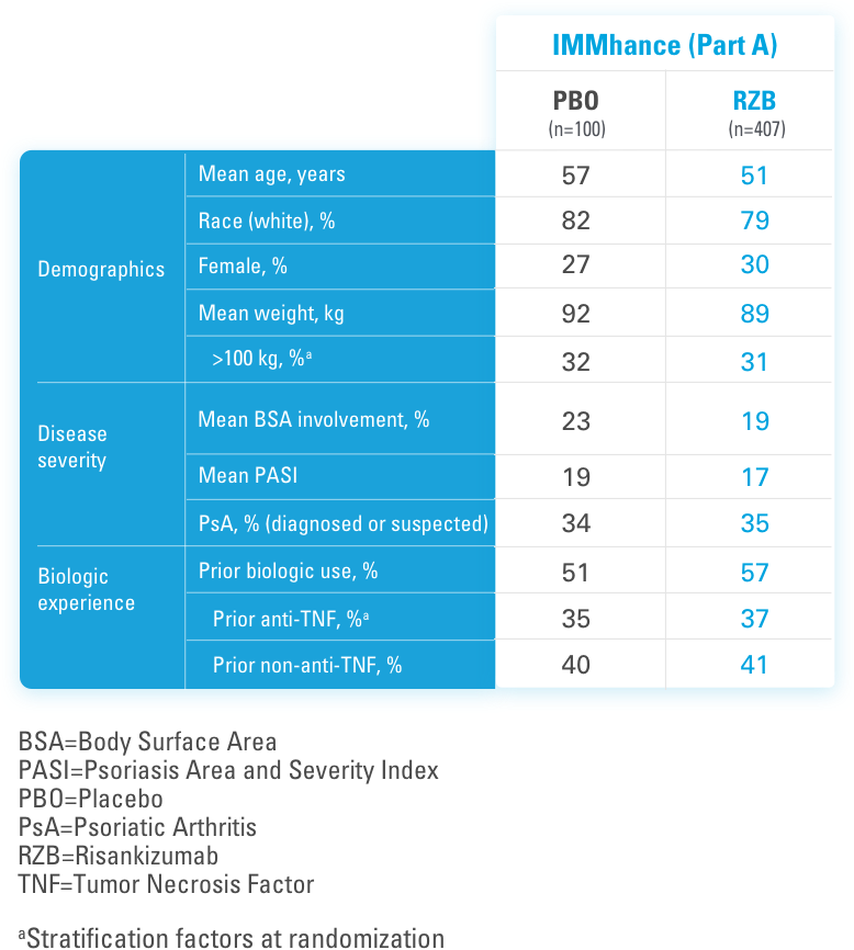 Psoriasis Biologics Comparison Chart