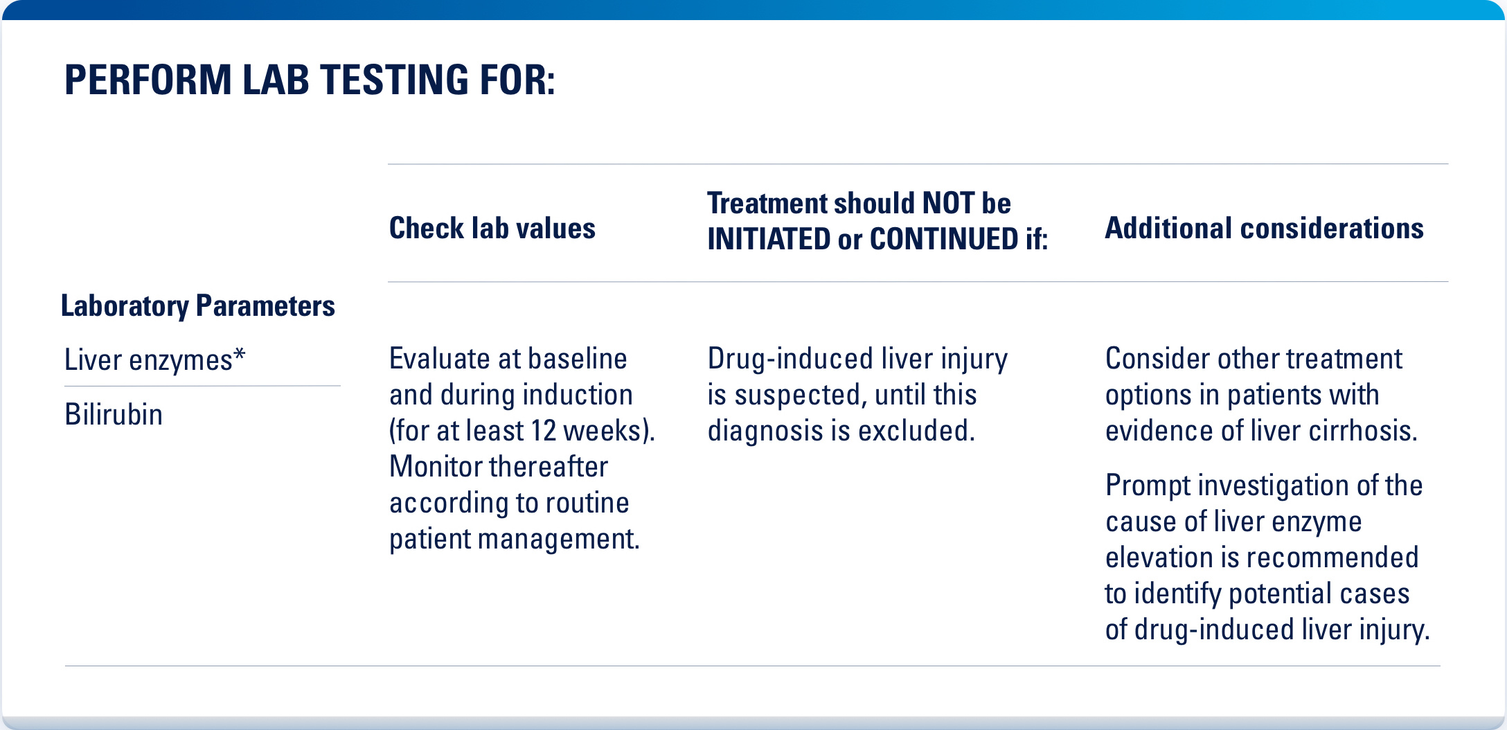 Perform lab testing for these laboratory parameters: liver enzymes and bilirubin. Check lab value: Evaluate at baseline and during induction (for at least 12 weeks) Monitor thereafter according to routine management. Treatment should not be initiated or continued if drug-induced liver injury is suspected, until this diagnosis is excluded. Consider other treatment options in patients with evidence of liver cirrhosis. A prompt investigation of the cause of liver enzyme elevation is recommended to identify potential cases of drug-induced liver injury.