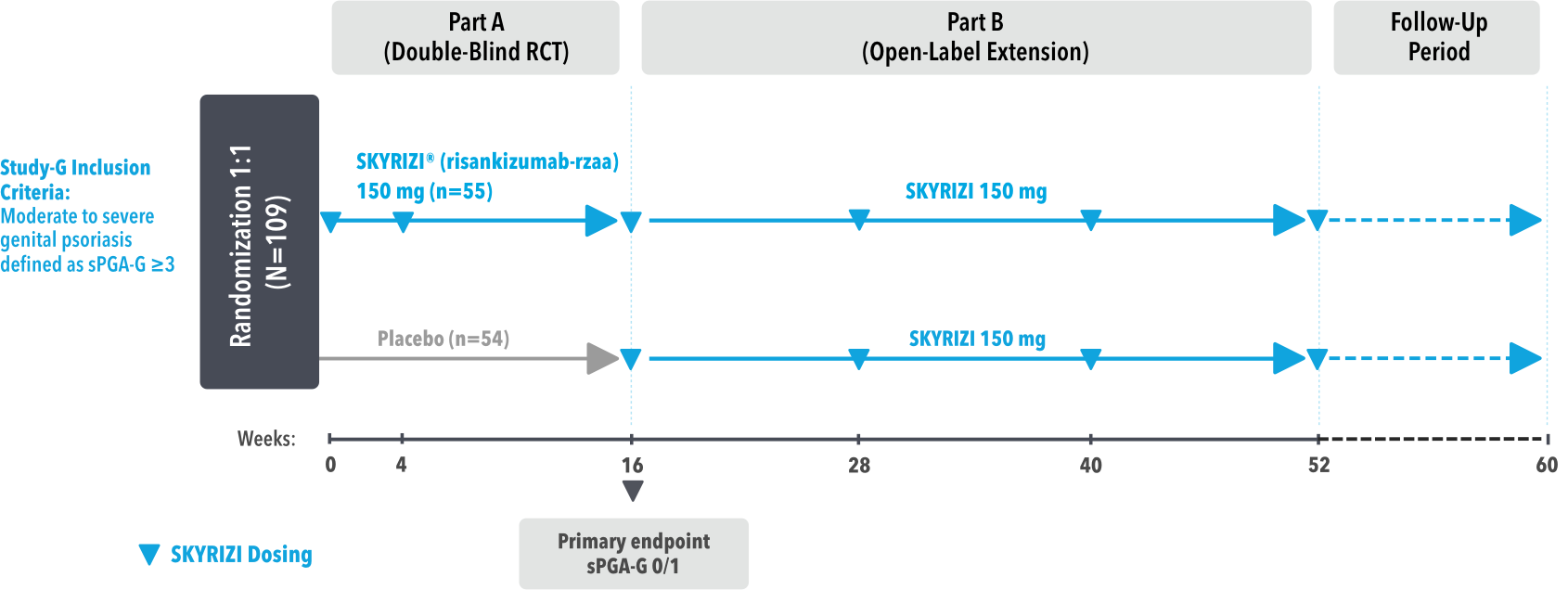 STUDY DESIGN - UnllMMited Study-G.