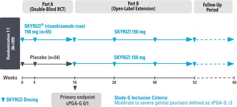 STUDY DESIGN - UnllMMited Study-G.