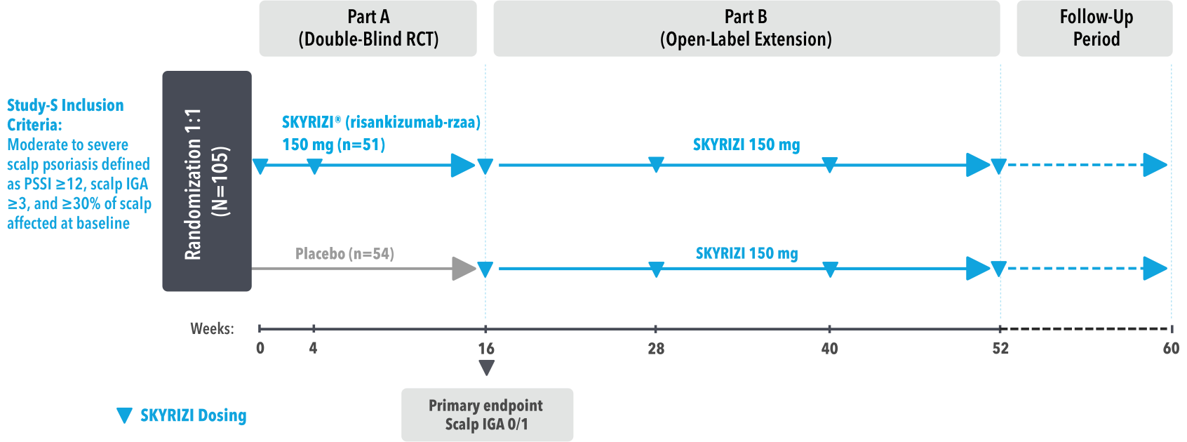 STUDY DESIGN - UnllMMited Study-S.