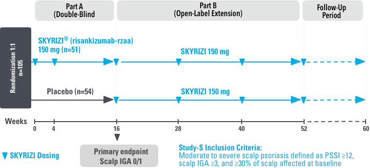 STUDY DESIGN - UnllMMited Study-S.