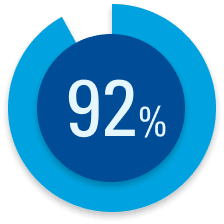 92%