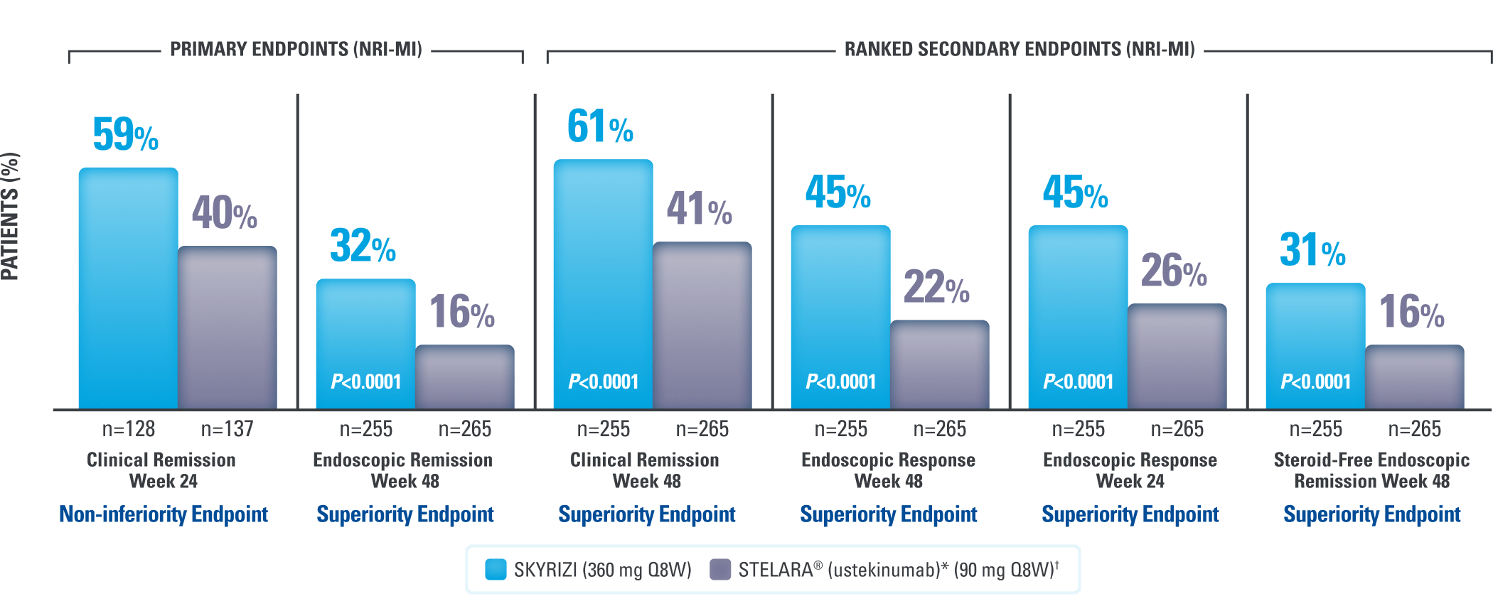 data chart