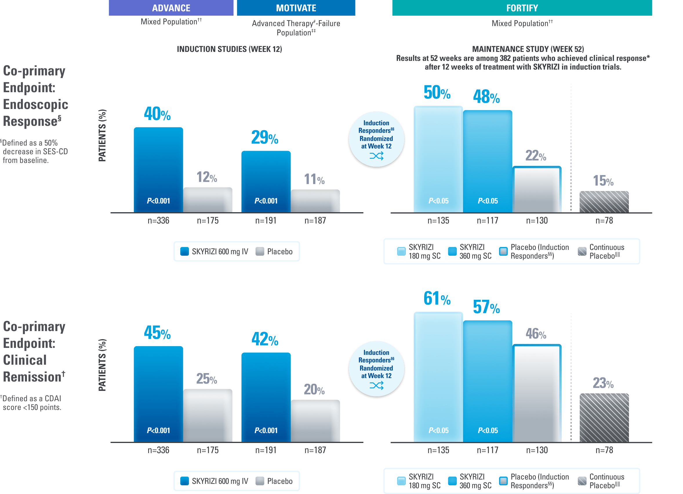 data chart