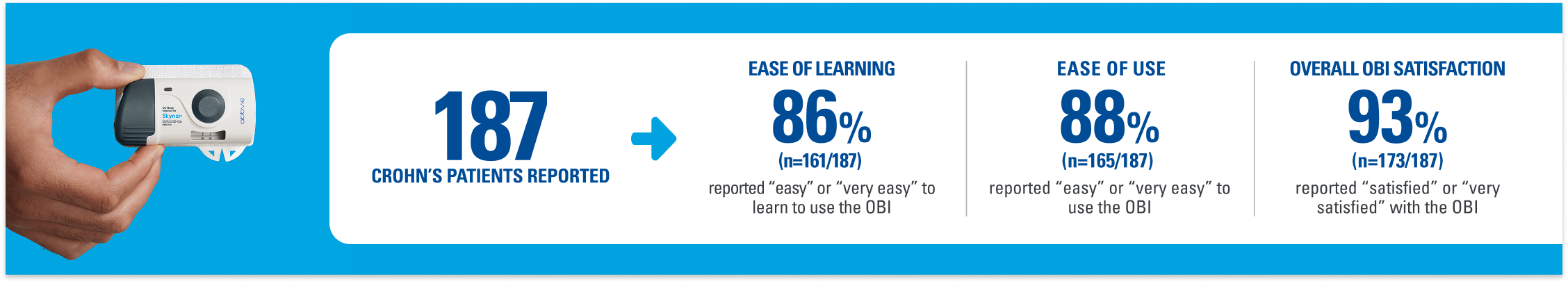 REAL-WORLD OBI DATA data chart