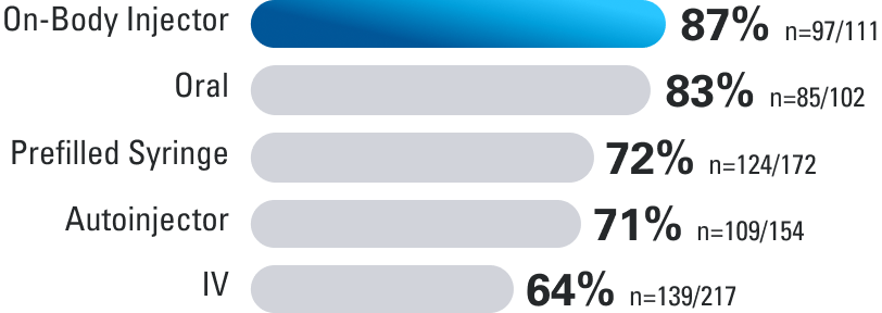 satisfaction rates chart
