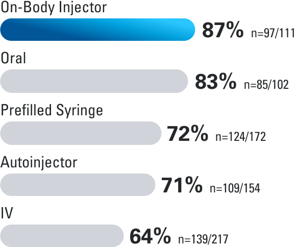 satisfaction rates chart