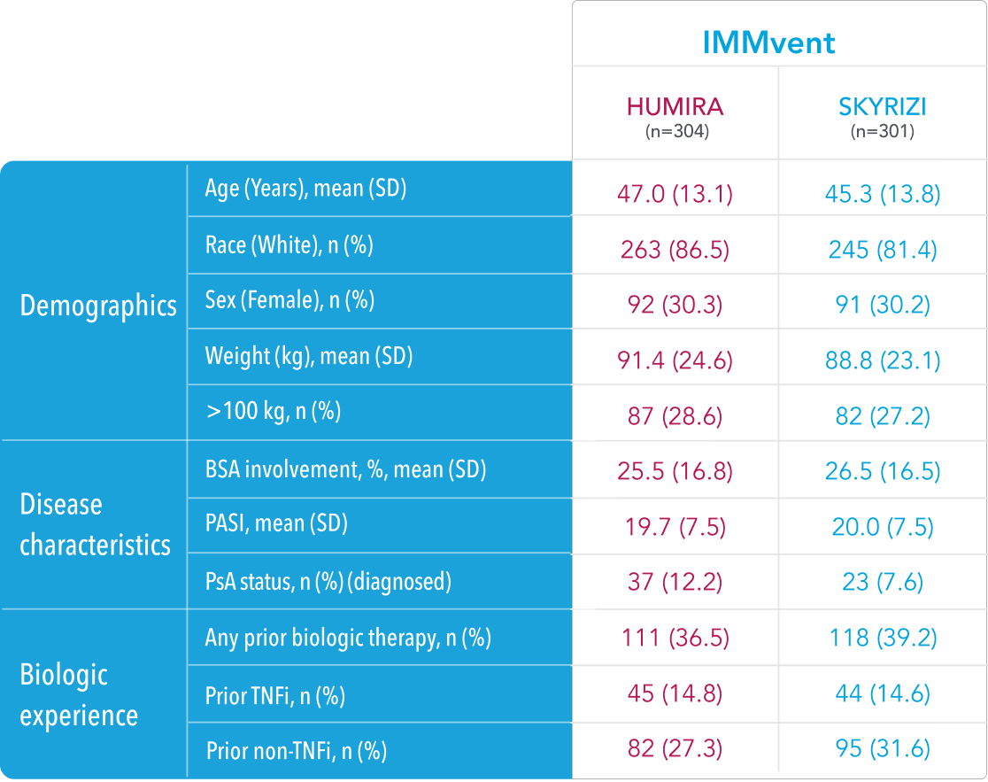 IMMvent baseline characteristics