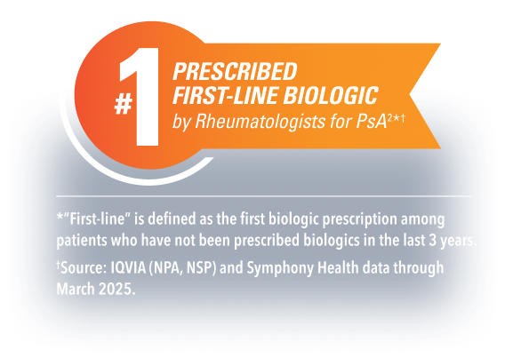 #1 Prescribed First-line Biologic by Rheumatologists for PsA *”First-line” is defined as the first biologic prescription among patients who have not been prescribed biologics in the last 3 years. †Source: IQVIA (NPA, NSP) and Symphony Health data through March 2025.
