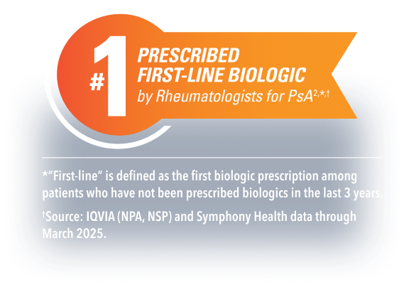 #1 Prescribed First-line Biologic by Rheumatologists for PsA *”First-line” is defined as the first biologic prescription among patients who have not been prescribed biologics in the last 3 years. †Source: IQVIA (NPA, NSP) and Symphony Health data through March 2025.